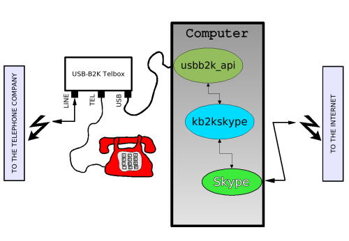 Figure 1: Basic setup